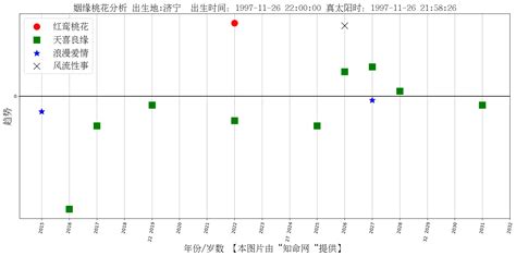 幾歲結婚算命免費